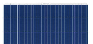 moduli fotovoltaici senza cornice